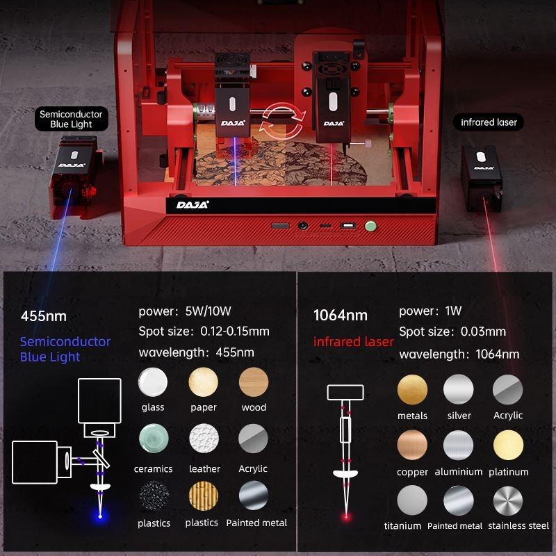 DAJA A7 Professional Engraving Machine